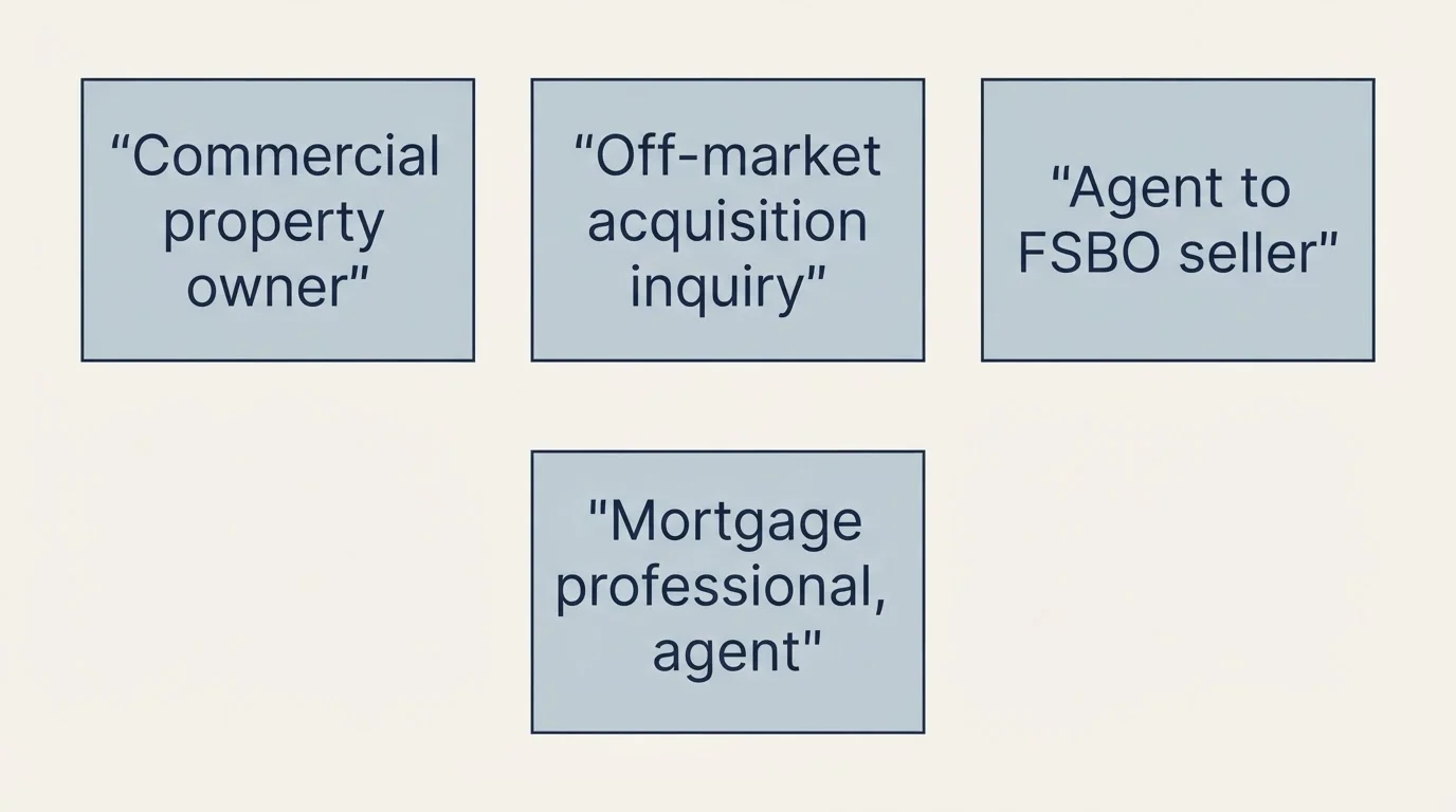 Schematic: Sample Email Templates (Commercial property owner, Off-market acquisition inquiry, Agent to FSBO seller, Mortgage professional, agent)