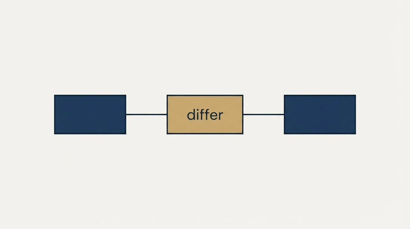 Schematic: Where we differ from standard practice (differ)