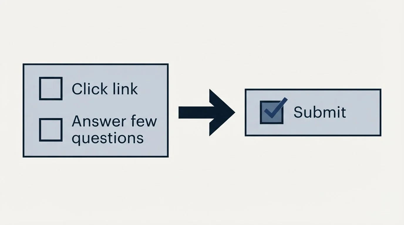 Before-and-after steps: Review Request Email Templates (Click link, Answer few questions, Submit)