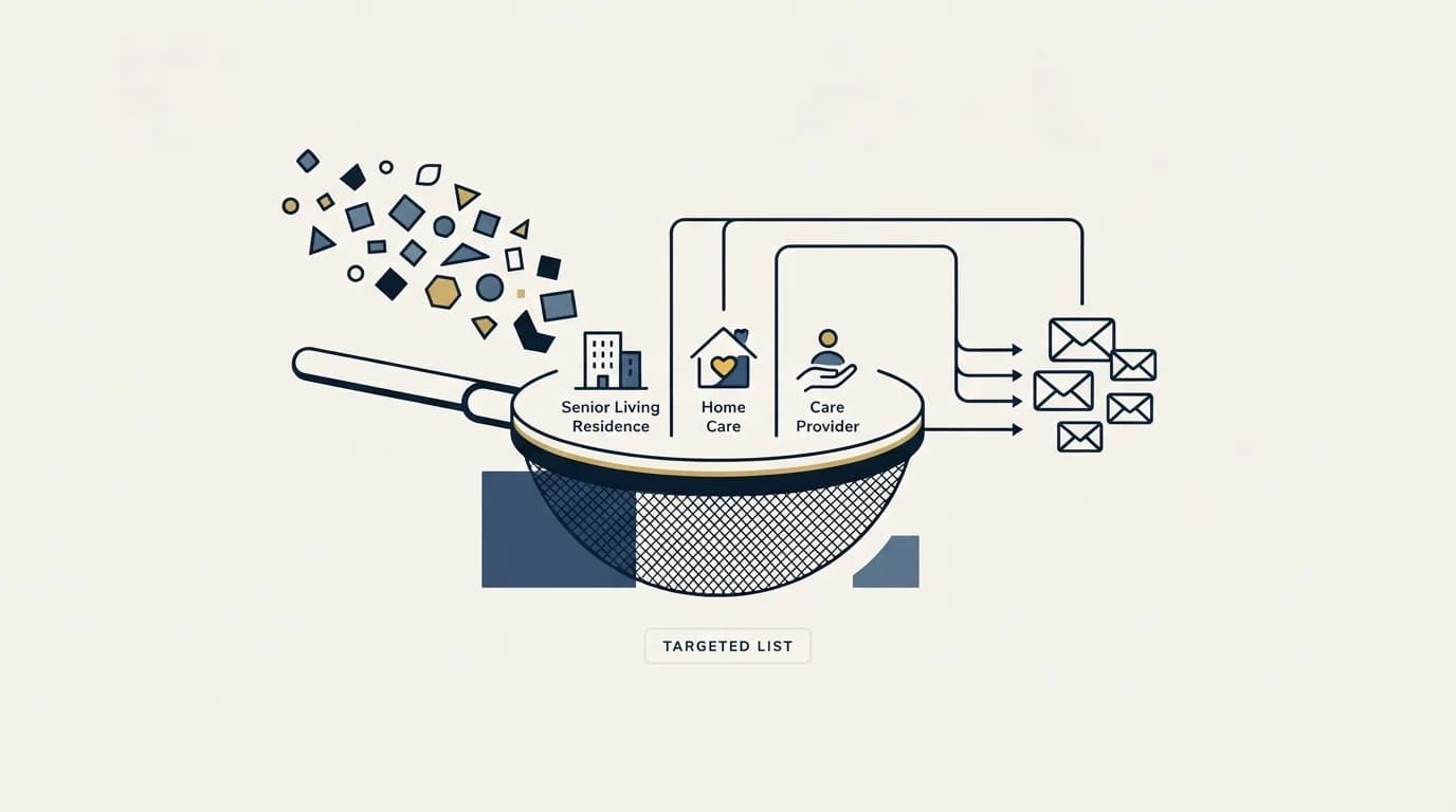 Section illustration: Building the list for this vertical