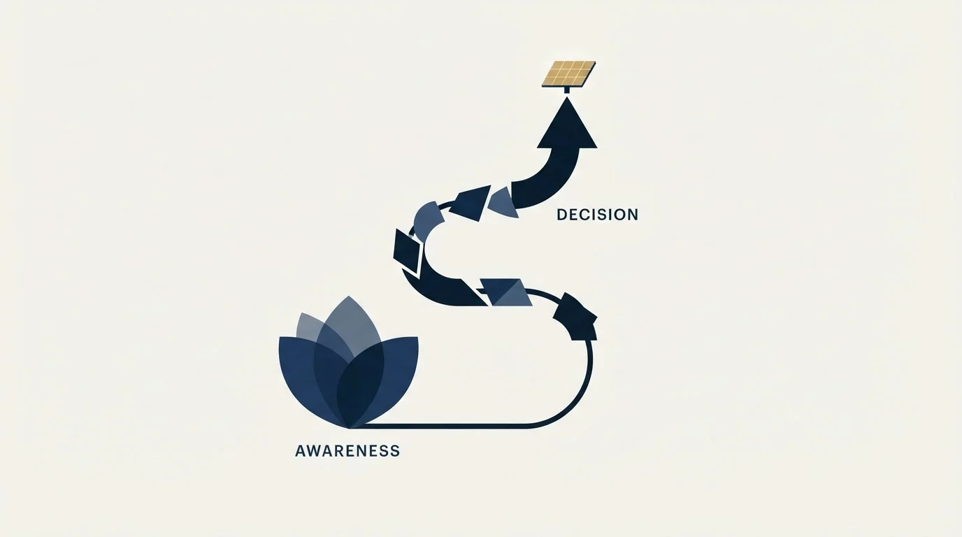 Section illustration: How the Buying Cycle Actually Works