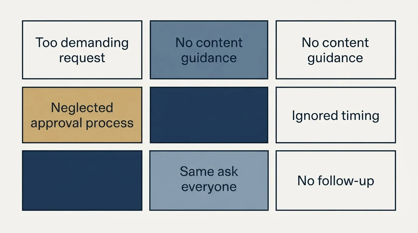 Schematic: Common Mistakes to Avoid (Too demanding request, No content guidance, Neglected approval process, Ignored timing)