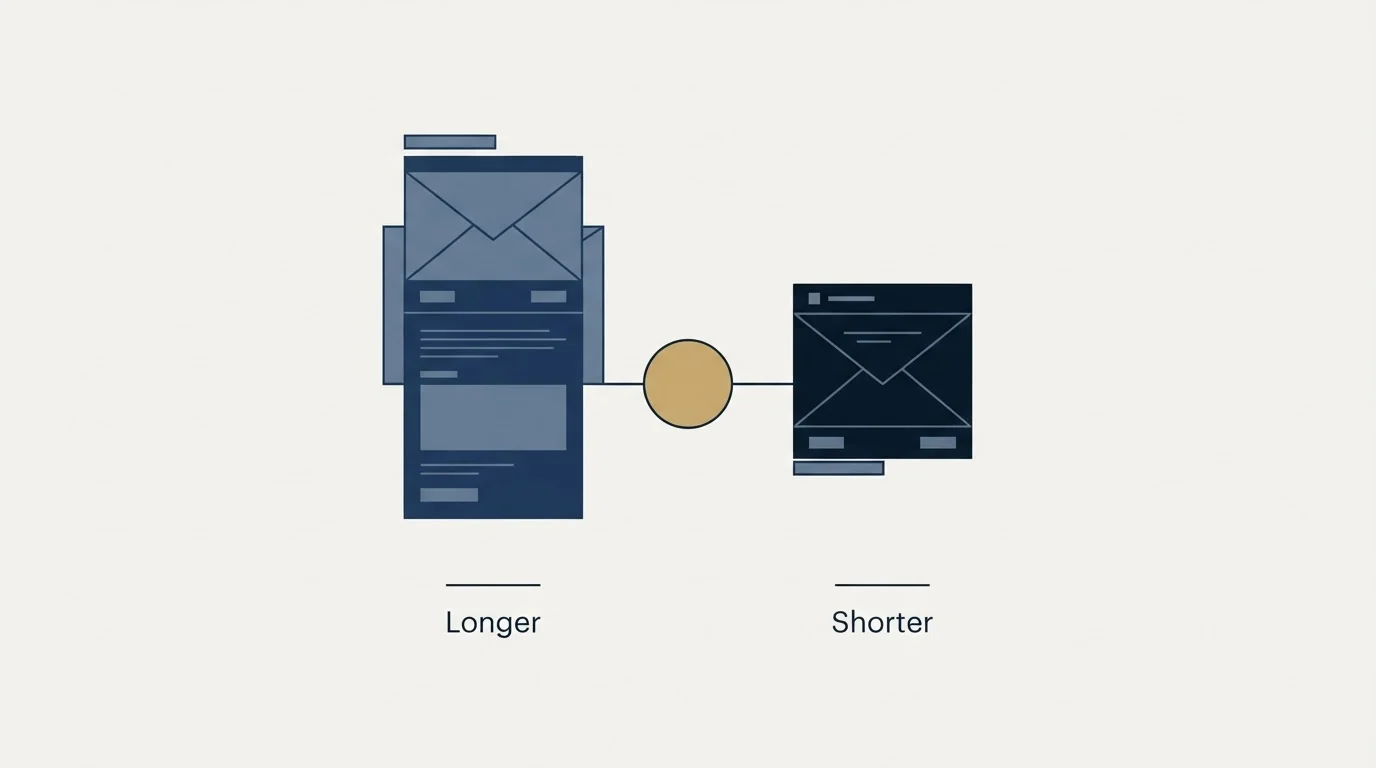 Section illustration: Length A/B Testing Results