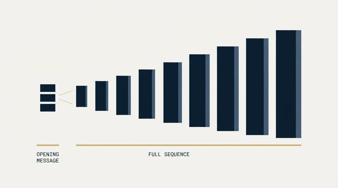 Section illustration: Reported length by position