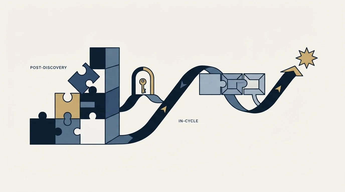 Section illustration: Post-Discovery and In-Cycle Templates