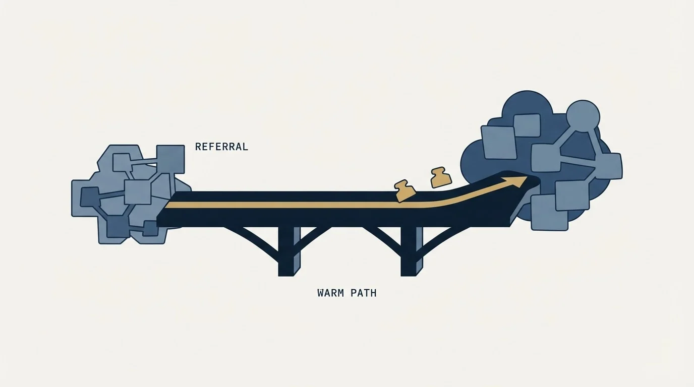 Section illustration: Templates for Referrals and Warm Paths