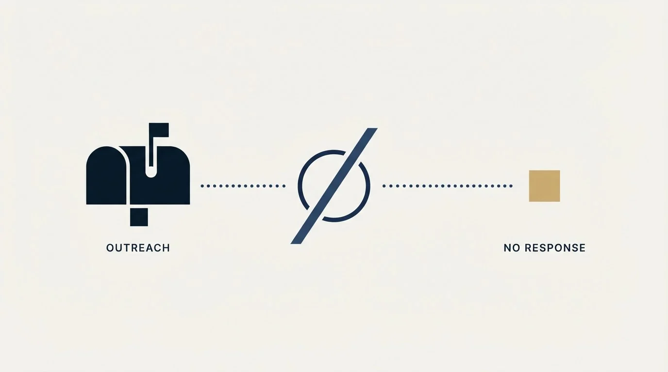 Section illustration: The Breakup Template