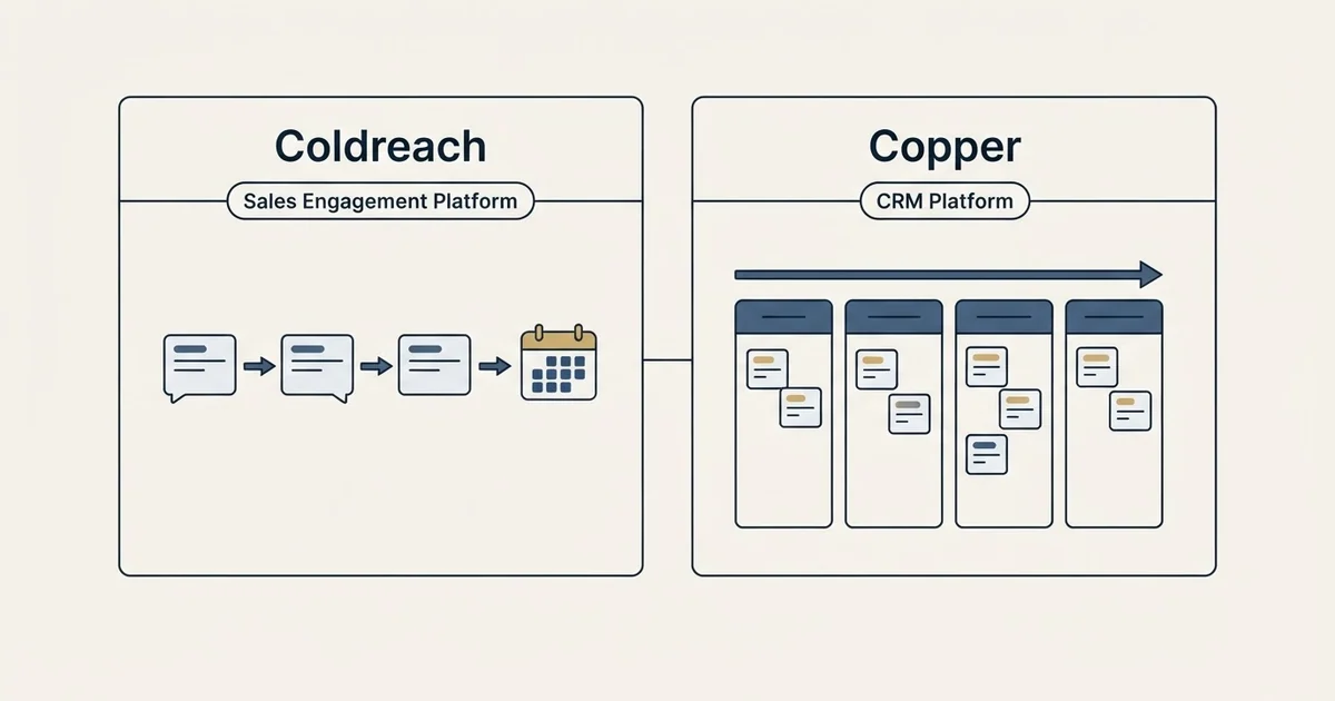 Side-by-side panels: Coldreach vs Copper (Sales Engagement Platform, CRM Platform)