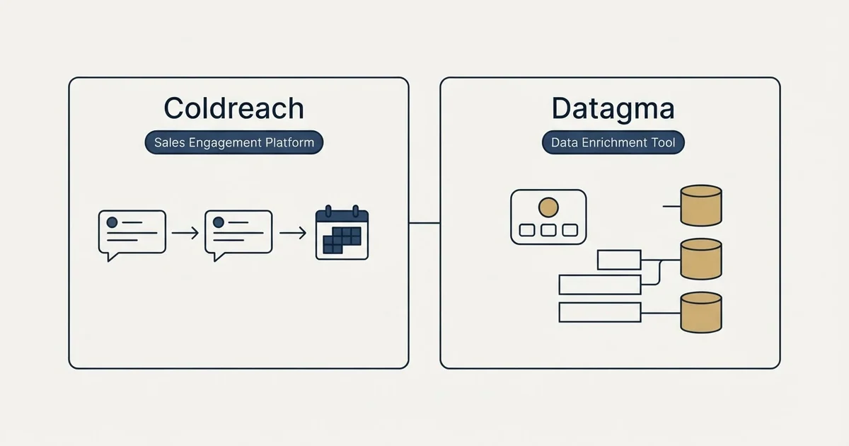 Side-by-side panels: Coldreach vs Datagma (Sales Engagement Platform, Data Enrichment Tool)