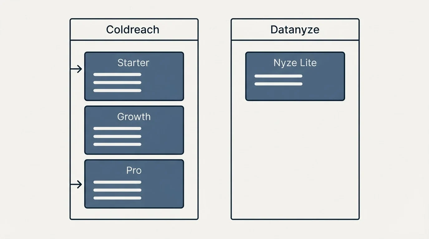 Pricing panels: Pricing Comparison (Coldreach, Datanyze, Starter, Nyze Lite)