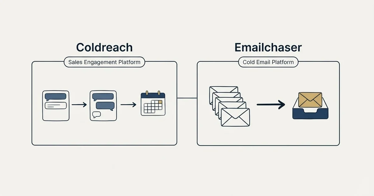 Side-by-side panels: Coldreach vs Emailchaser (Sales Engagement Platform, Cold Email Platform)