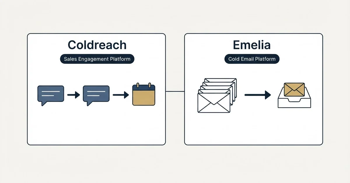 Side-by-side panels: Coldreach vs Emelia (Sales Engagement Platform, Cold Email Platform)