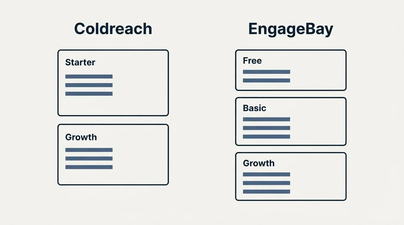 Pricing panels: Pricing Comparison (Coldreach, EngageBay, Starter, Free)