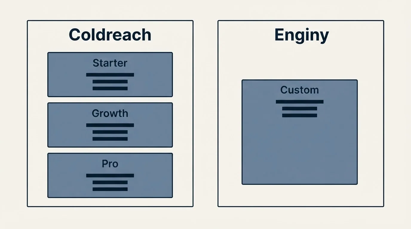 Pricing panels: Pricing Comparison (Coldreach, Enginy, Starter, Custom)