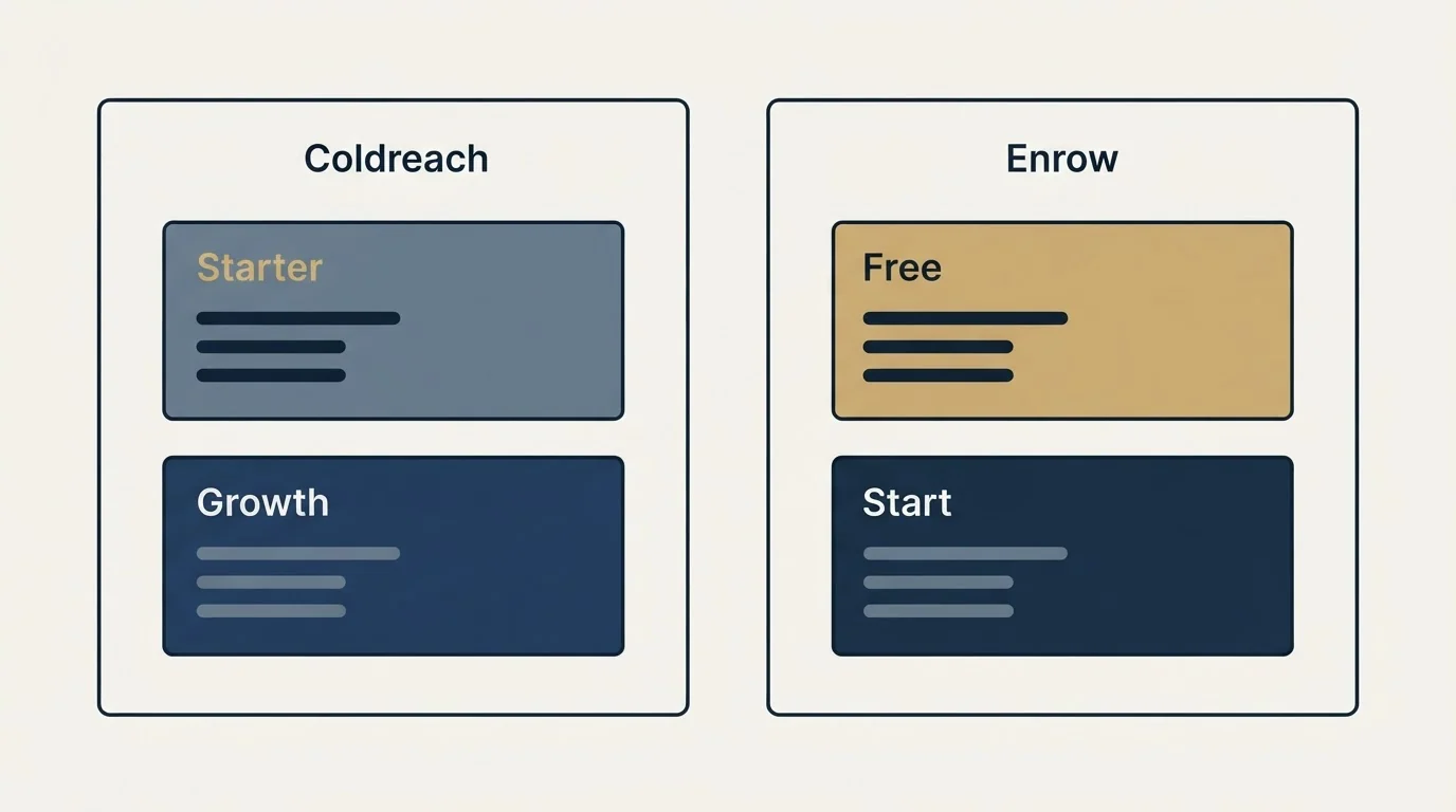 Pricing panels: Pricing Comparison (Coldreach, Enrow, Starter, Free)