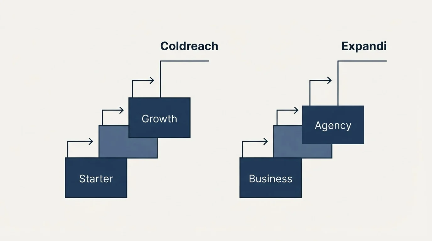 Pricing ladder: Pricing Comparison (Coldreach, Expandi, Starter, Business)