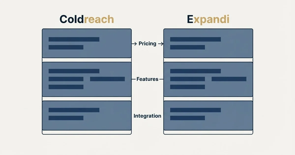 Comparison panel: Coldreach vs Expandi (Pricing, Features, Integration)