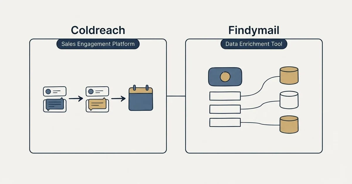 Side-by-side panels: Coldreach vs Findymail (Sales Engagement Platform, Data Enrichment Tool)
