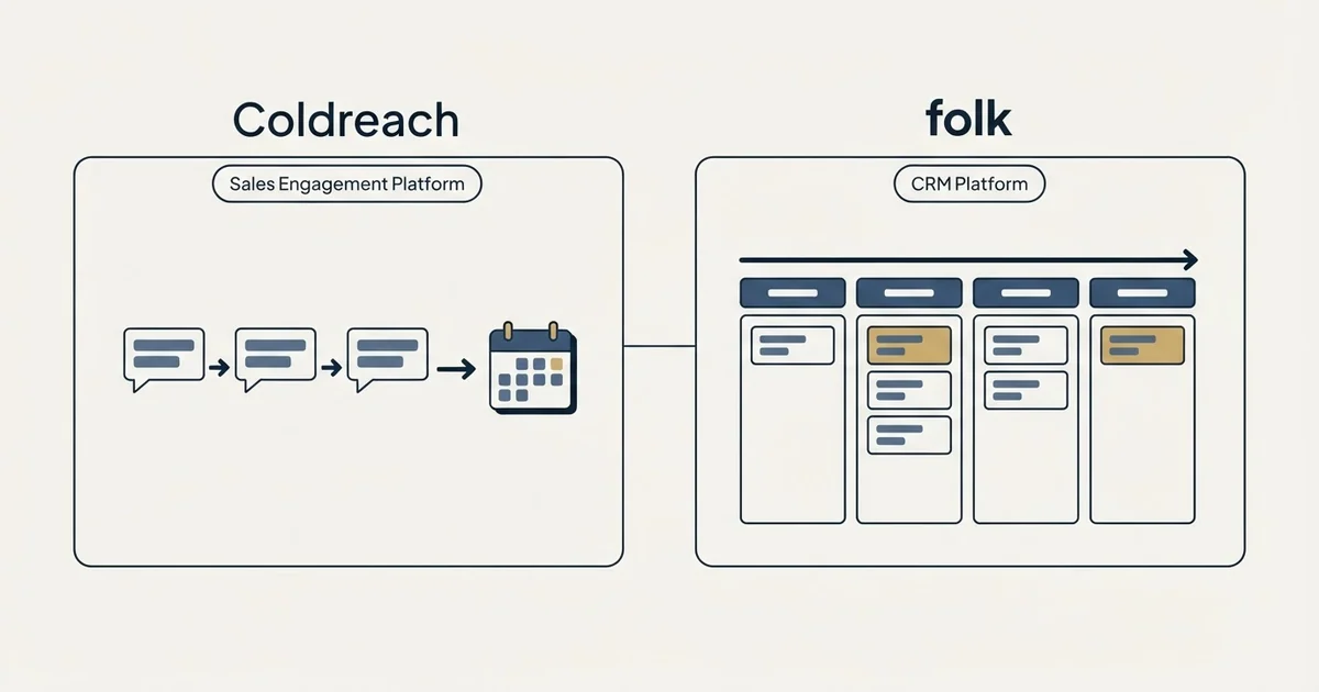 Side-by-side panels: Coldreach vs folk (Sales Engagement Platform, CRM Platform)