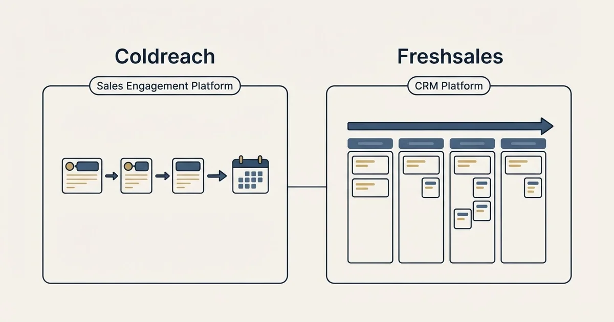Side-by-side panels: Coldreach vs Freshsales (Sales Engagement Platform, CRM Platform)