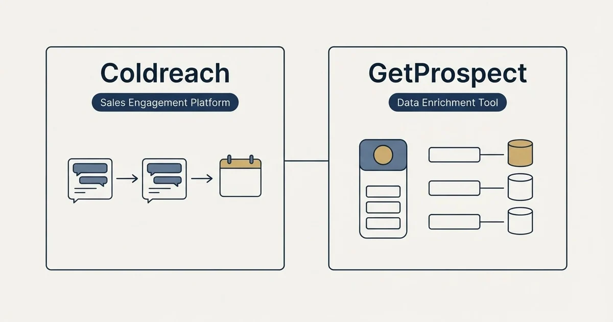 Side-by-side panels: Coldreach vs GetProspect (Sales Engagement Platform, Data Enrichment Tool)