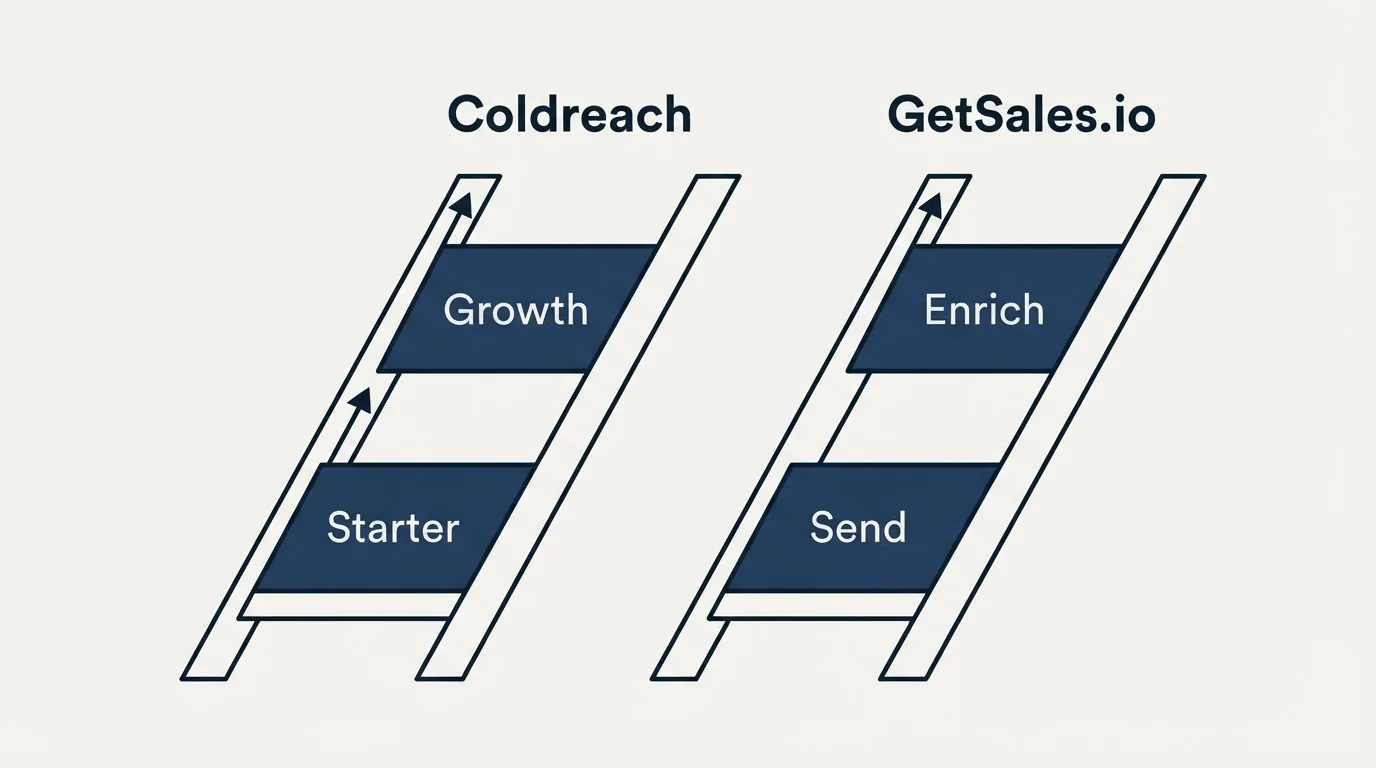 Pricing ladder: Pricing Comparison (Coldreach, GetSales.io, Starter, Send)