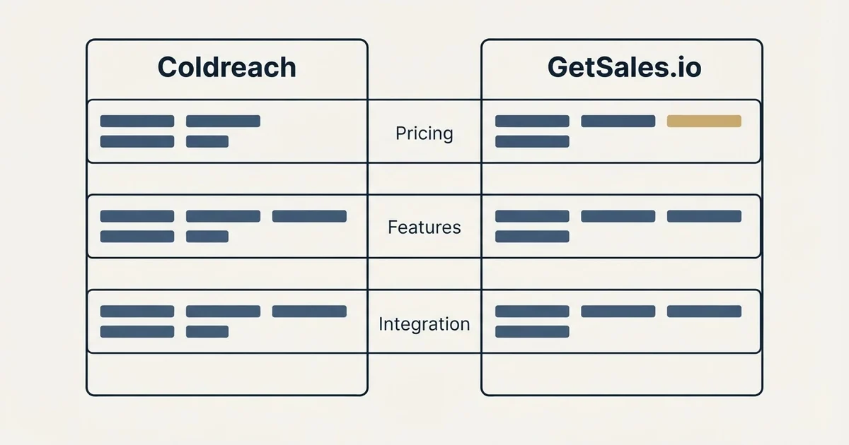 Comparison panel: Coldreach vs GetSales.io (Pricing, Features, Integration)
