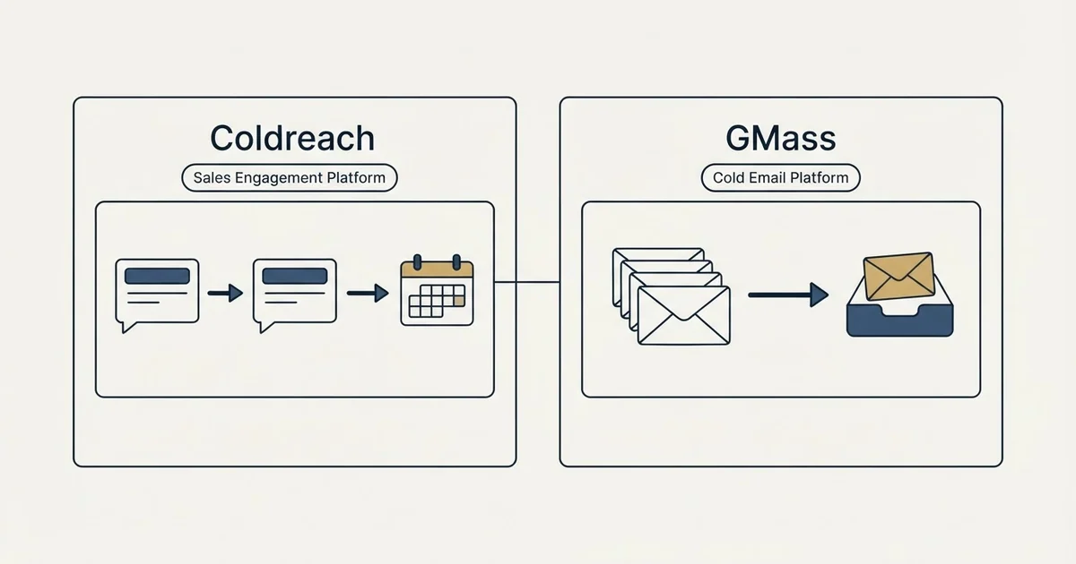 Side-by-side panels: Coldreach vs GMass (Sales Engagement Platform, Cold Email Platform)