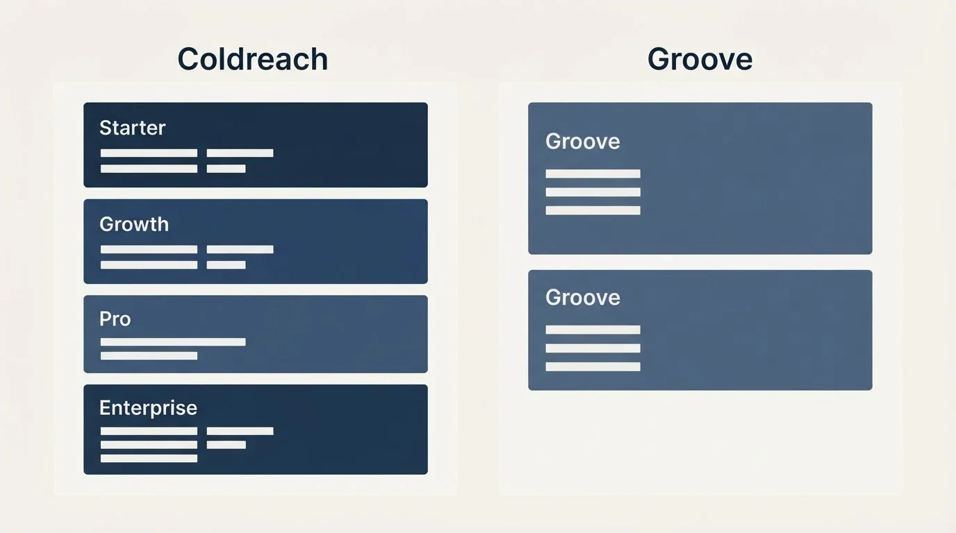 Pricing panels: Pricing Comparison (Coldreach, Groove, Starter, Growth)