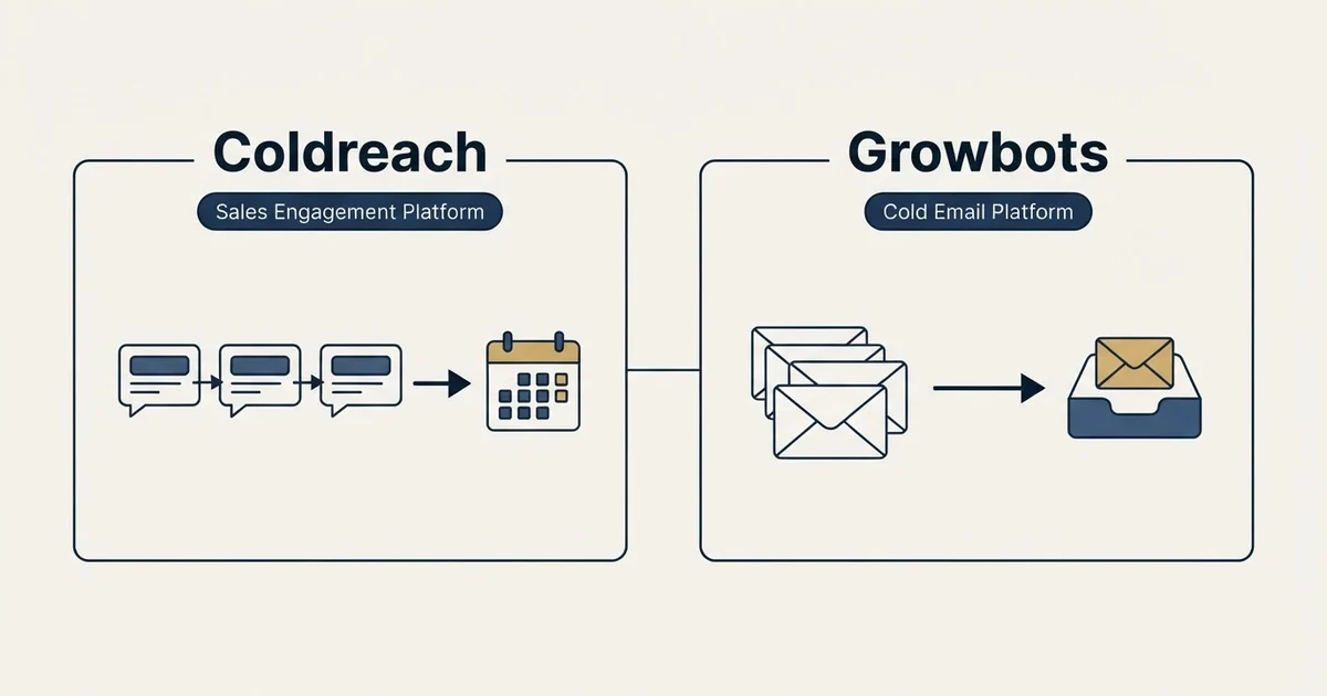 Side-by-side panels: Coldreach vs Growbots (Sales Engagement Platform, Cold Email Platform)