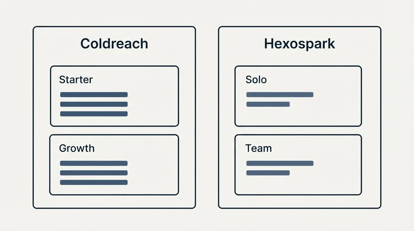 Pricing panels: Pricing Comparison (Coldreach, Hexospark, Starter, Solo)