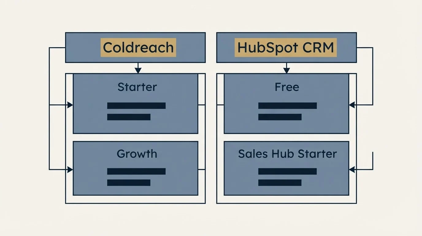 Pricing table: Pricing Comparison (Coldreach, HubSpot CRM, Starter, Free)