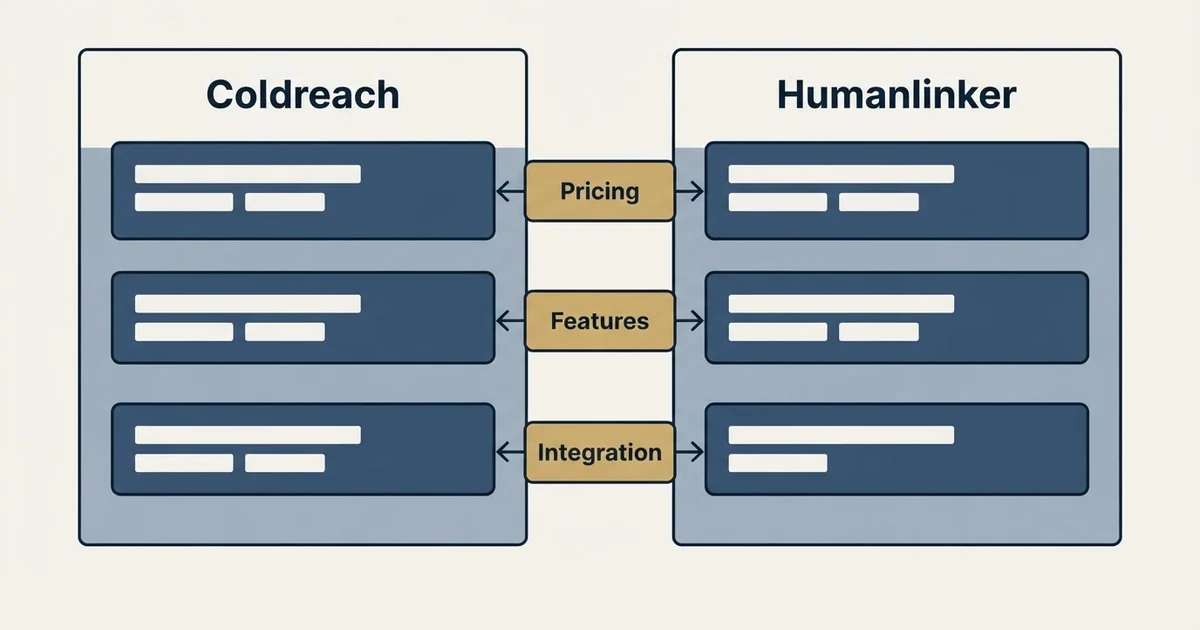 Comparison panel: Coldreach vs Humanlinker (Pricing, Features, Integration)