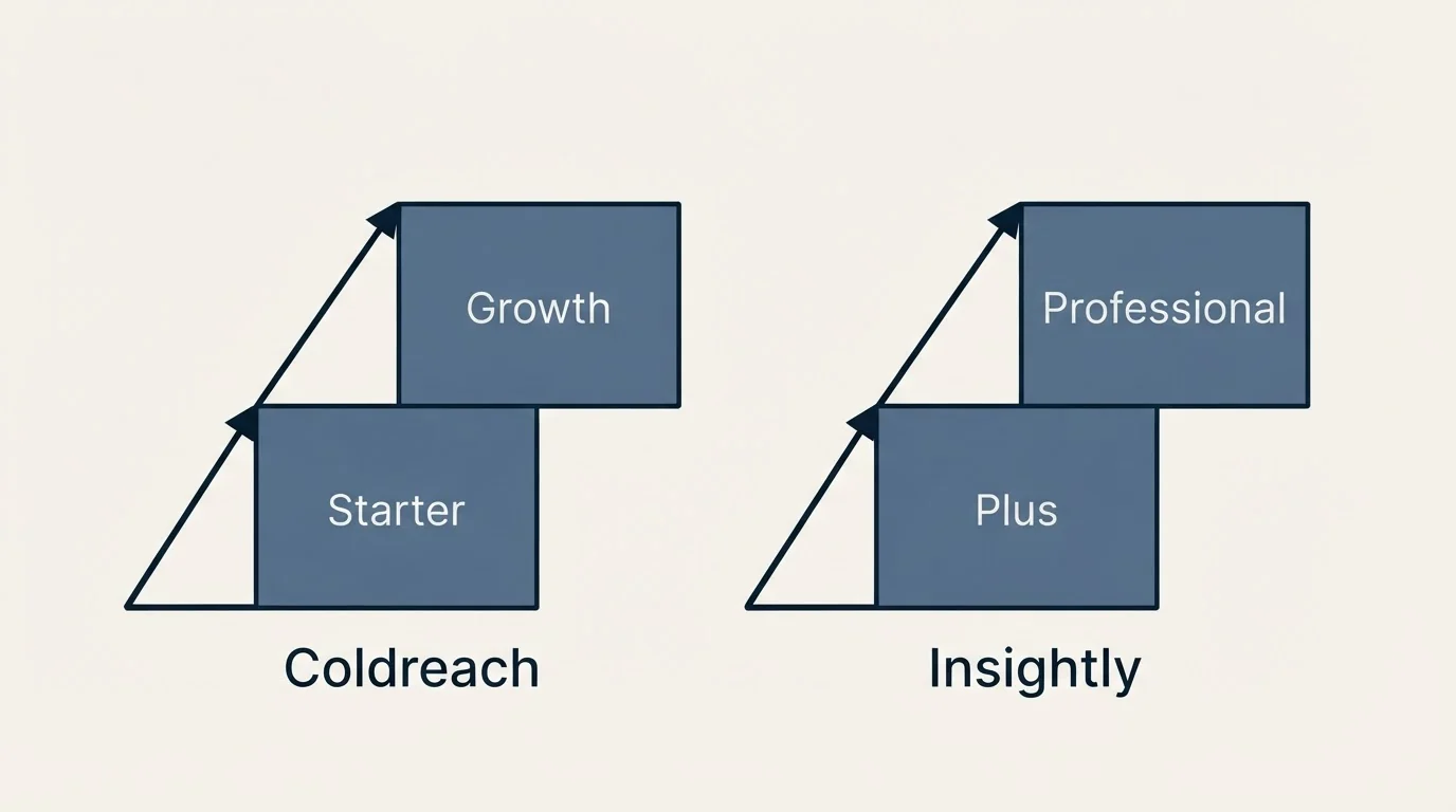 Pricing ladder: Pricing Comparison (Coldreach, Insightly, Starter, Plus)
