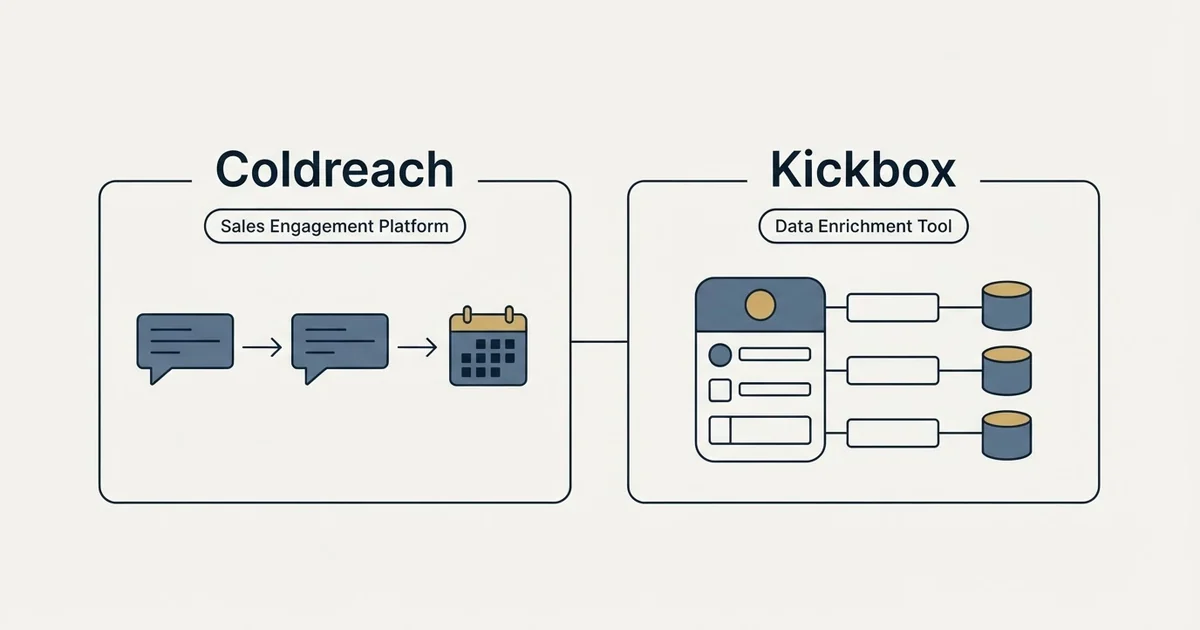 Side-by-side panels: Coldreach vs Kickbox (Sales Engagement Platform, Data Enrichment Tool)