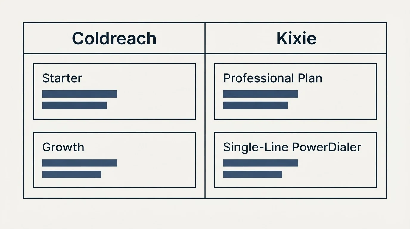 Pricing table: Pricing Comparison (Coldreach, Kixie, Starter, Professional Plan)
