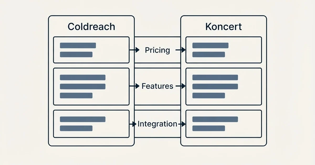 Comparison panel: Coldreach vs Koncert (Pricing, Features, Integration)