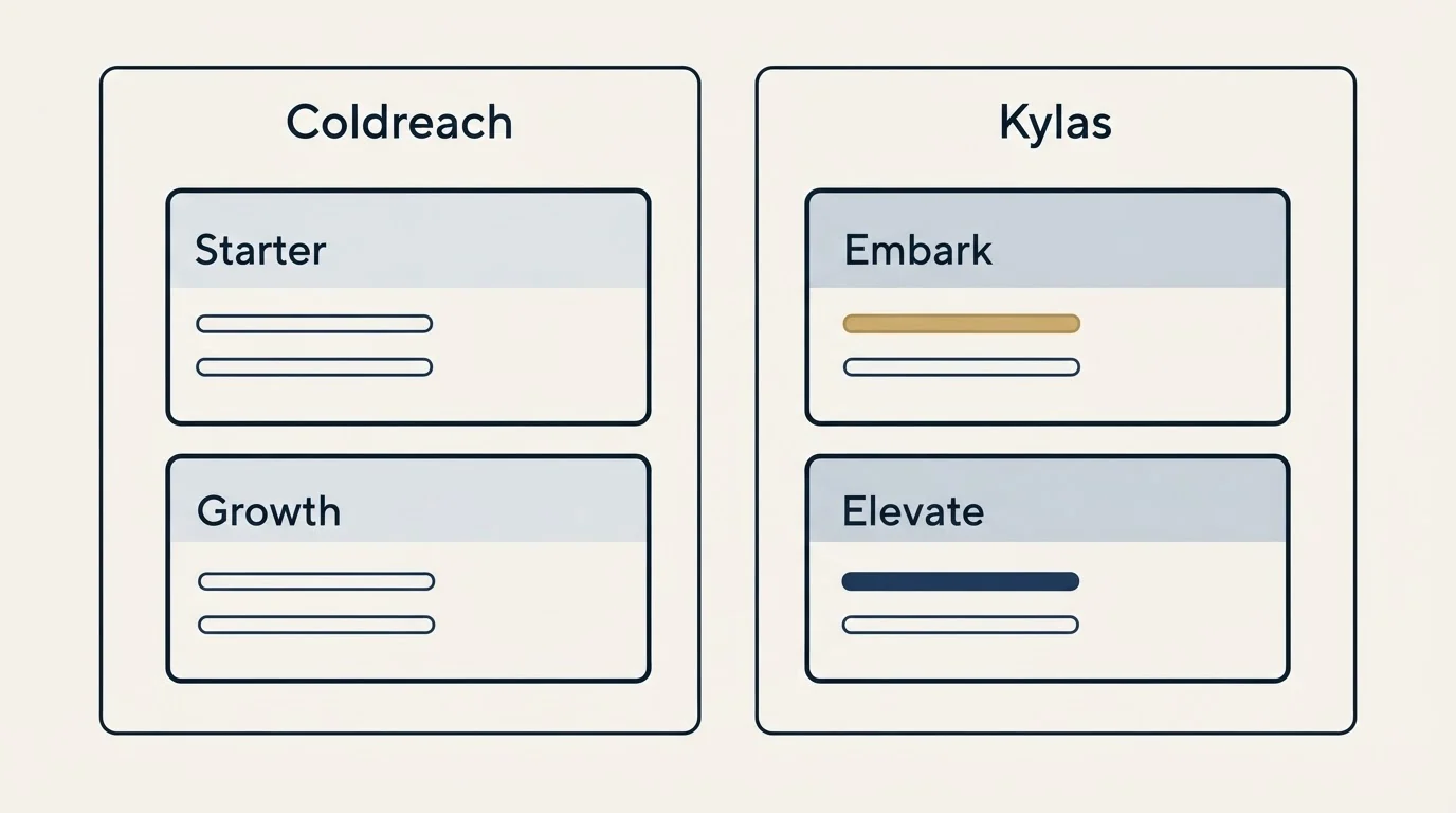 Pricing panels: Pricing Comparison (Coldreach, Kylas, Starter, Embark)