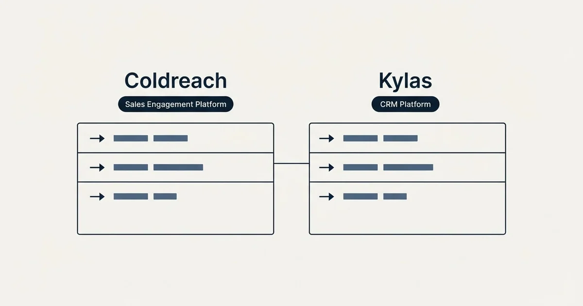 Side-by-side panels: Coldreach vs Kylas (Sales Engagement Platform, CRM Platform)