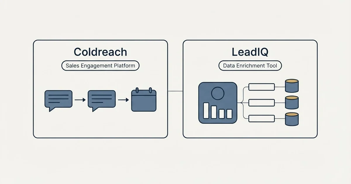 Side-by-side panels: Coldreach vs LeadIQ (Sales Engagement Platform, Data Enrichment Tool)