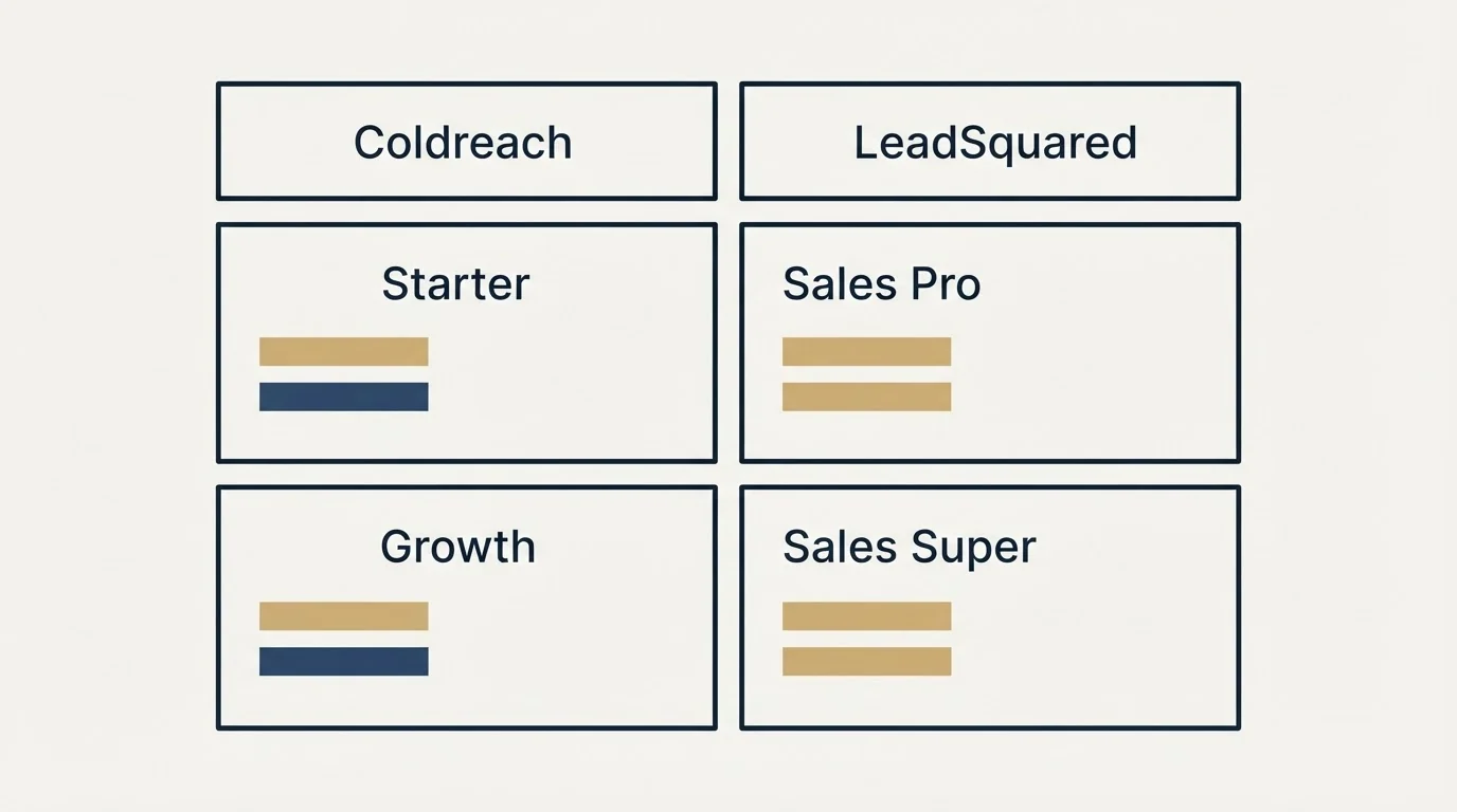 Pricing table: Pricing Comparison (Coldreach, LeadSquared, Starter, Sales Pro)