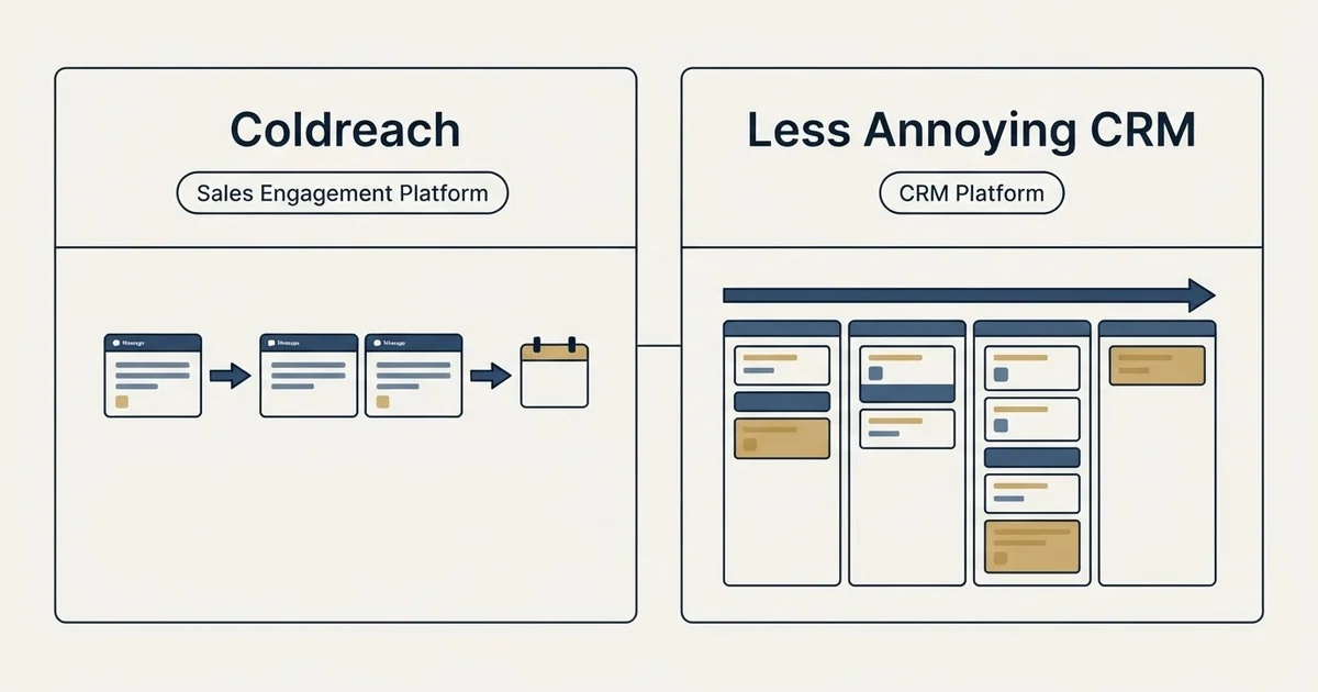 Side-by-side panels: Coldreach vs Less Annoying CRM (Sales Engagement Platform, CRM Platform)
