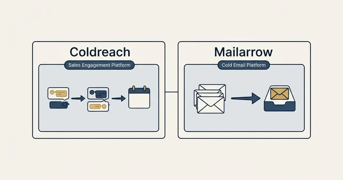 Side-by-side panels: Coldreach vs Mailarrow (Sales Engagement Platform, Cold Email Platform)