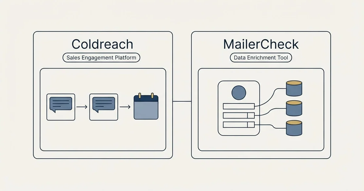 Side-by-side panels: Coldreach vs MailerCheck (Sales Engagement Platform, Data Enrichment Tool)