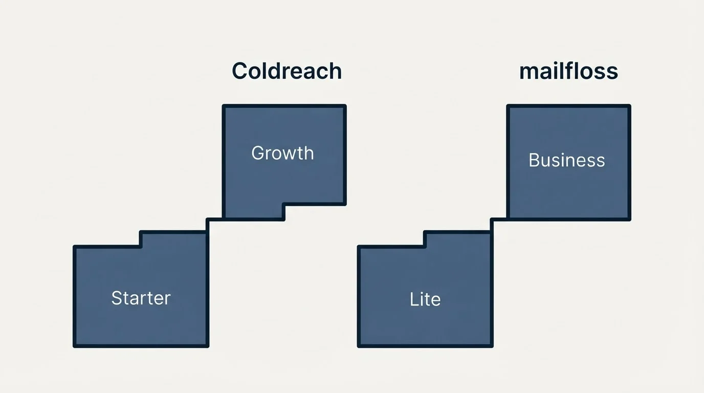 Pricing ladder: Pricing Comparison (Coldreach, mailfloss, Starter, Lite)