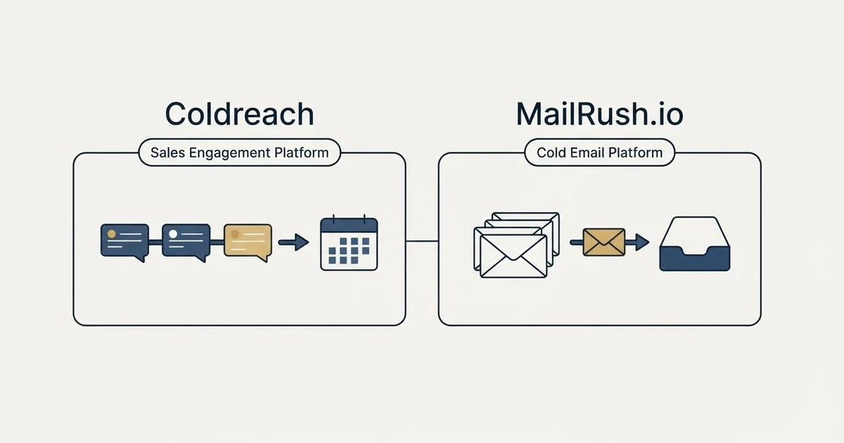 Side-by-side panels: Coldreach vs MailRush.io (Sales Engagement Platform, Cold Email Platform)