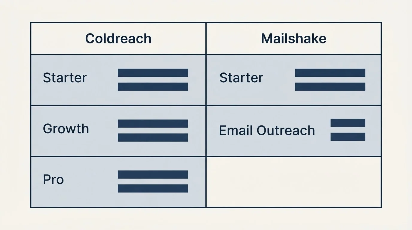 Pricing table: Pricing Comparison (Coldreach, Mailshake, Starter, Growth)