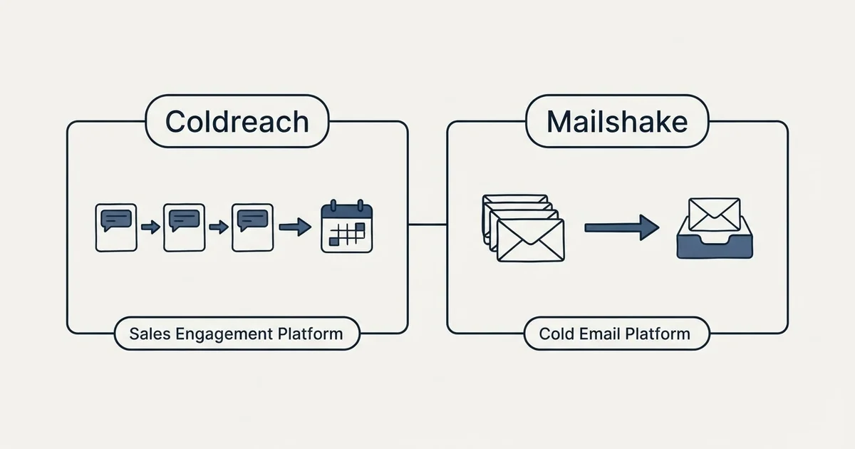 Side-by-side panels: Coldreach vs Mailshake (Sales Engagement Platform, Cold Email Platform)