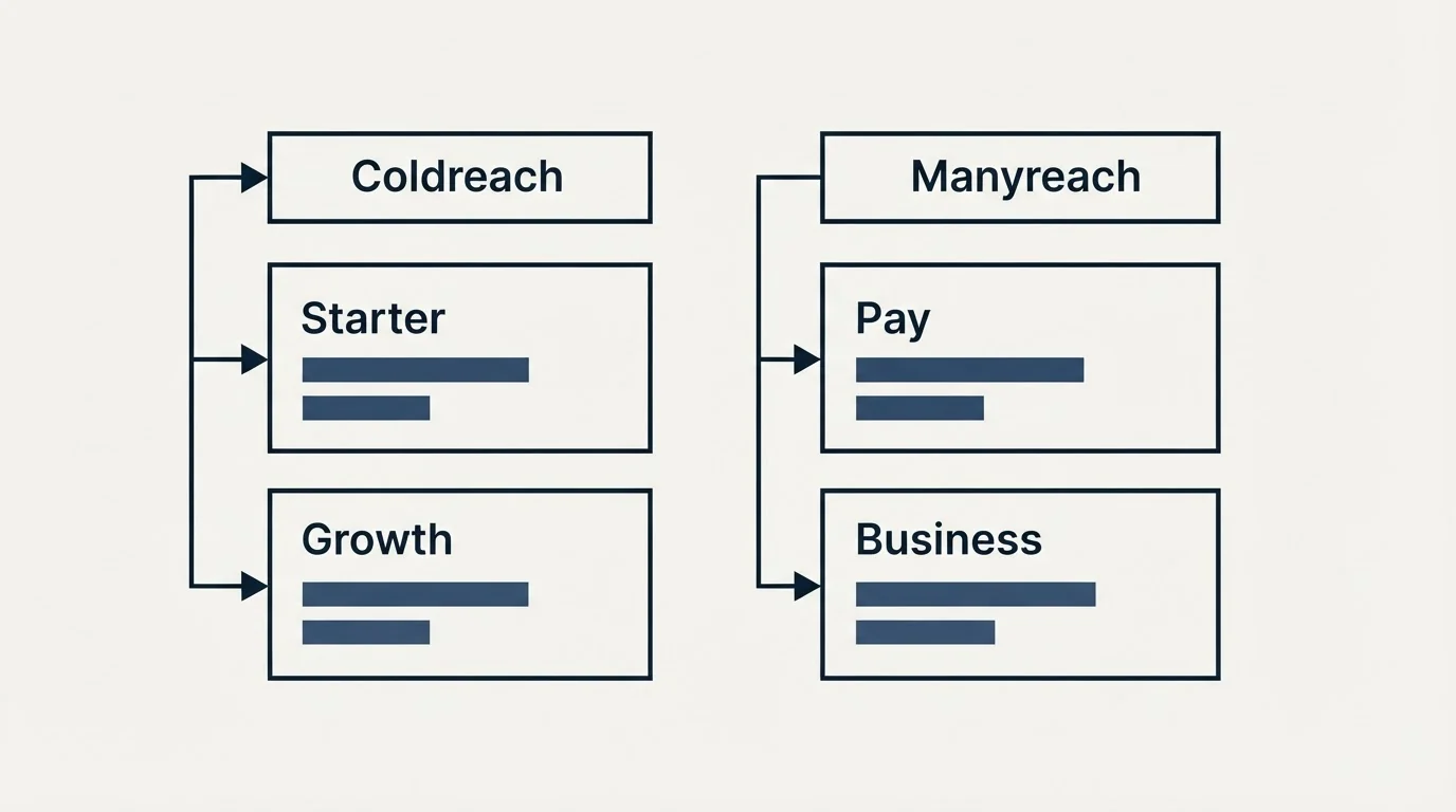 Pricing table: Pricing Comparison (Coldreach, Manyreach, Starter, Pay)