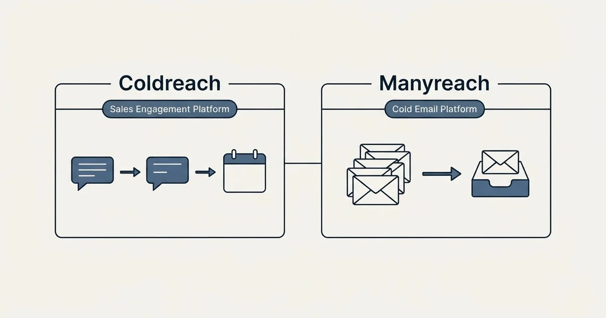 Side-by-side panels: Coldreach vs Manyreach (Sales Engagement Platform, Cold Email Platform)
